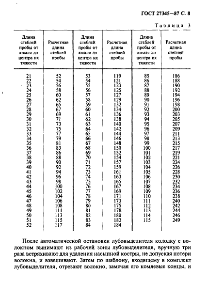 ГОСТ 27345-87