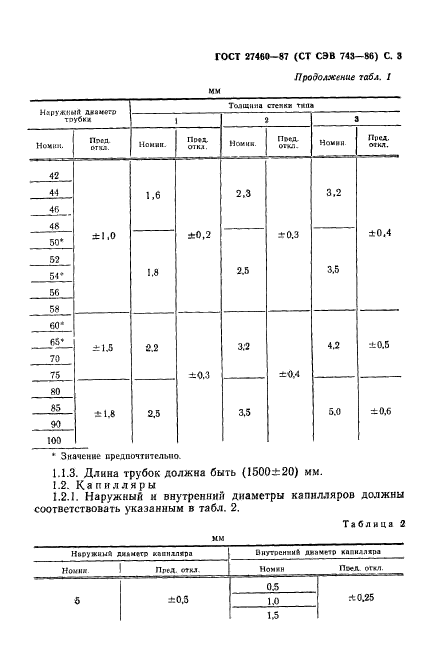 ГОСТ 27460-87