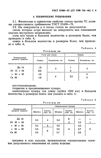 ГОСТ 27460-87