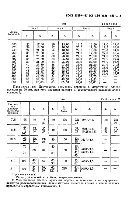 ГОСТ 27289-87