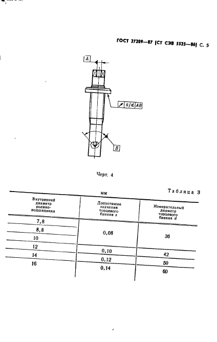 ГОСТ 27289-87