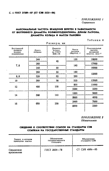 ГОСТ 27289-87