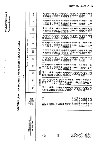 ГОСТ 27410-87