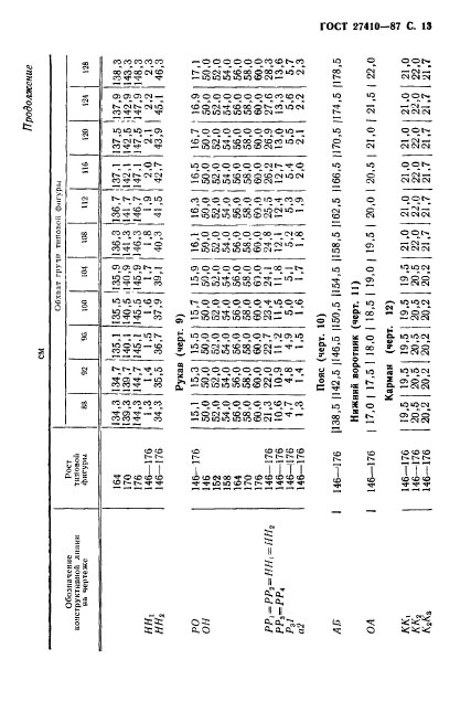 ГОСТ 27410-87