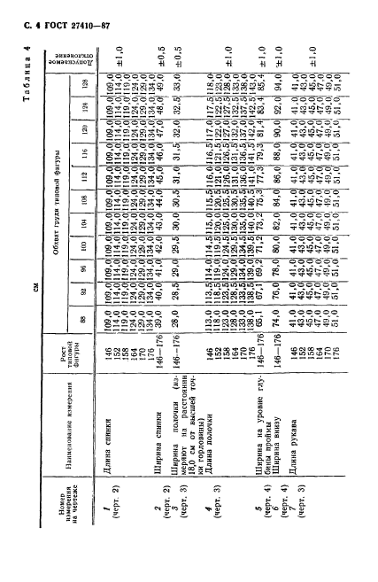 ГОСТ 27410-87