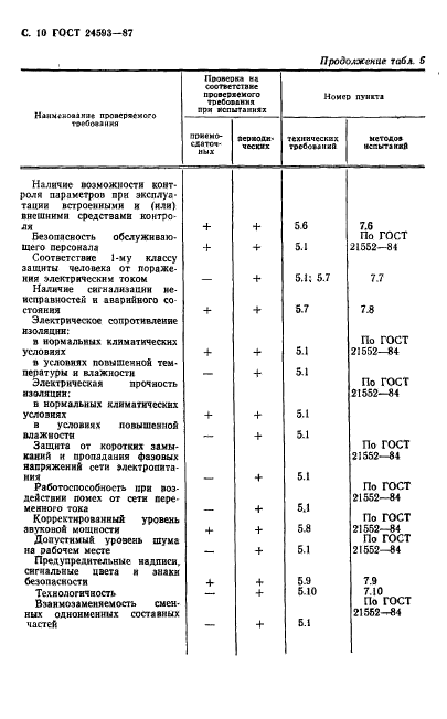 ГОСТ 24593-87