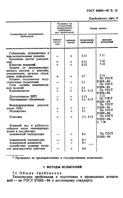 ГОСТ 24593-87