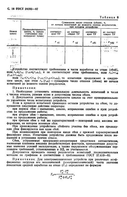 ГОСТ 24593-87