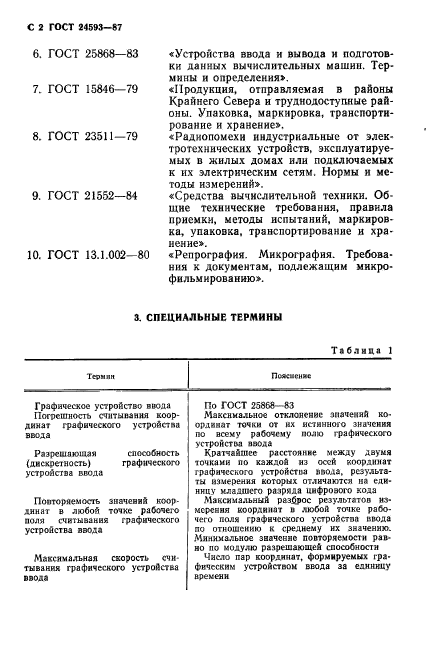 ГОСТ 24593-87