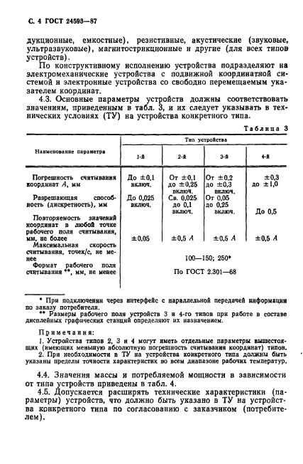 ГОСТ 24593-87