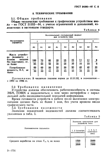 ГОСТ 24593-87