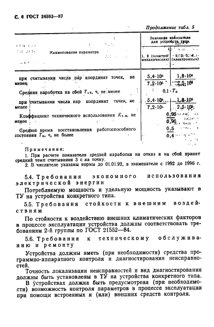 ГОСТ 24593-87