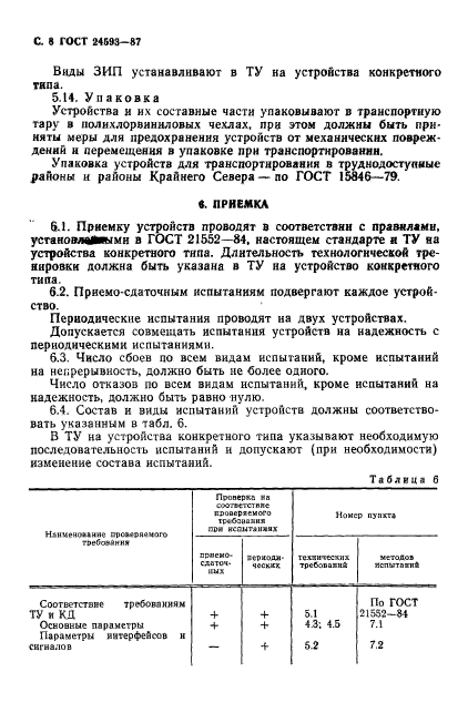 ГОСТ 24593-87