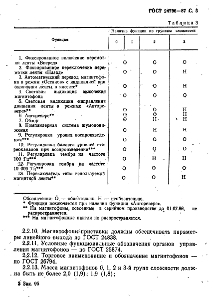 ГОСТ 24796-87