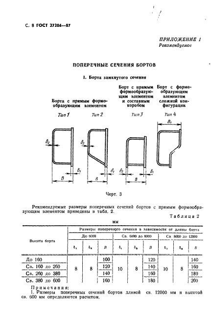 ГОСТ 27204-87