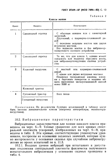 ГОСТ 27259-87