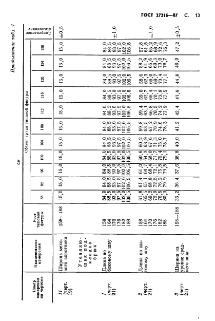 ГОСТ 27216-87