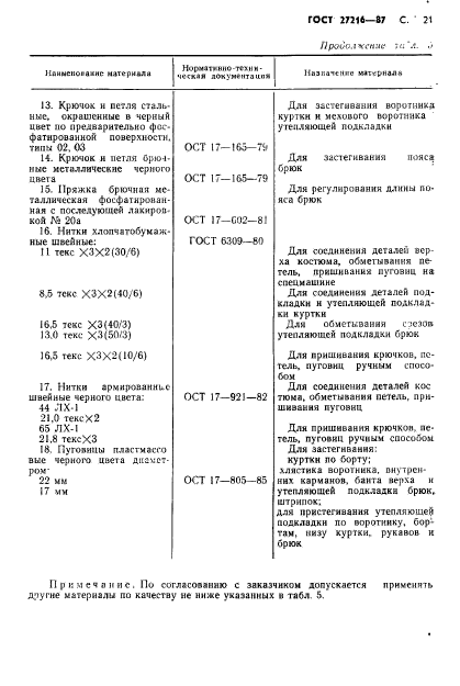 ГОСТ 27216-87