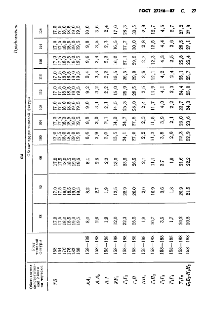 ГОСТ 27216-87