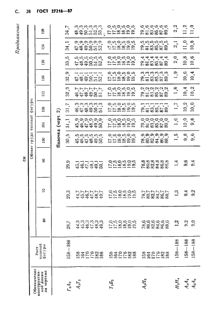 ГОСТ 27216-87