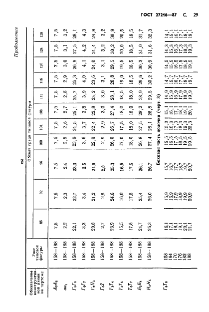 ГОСТ 27216-87