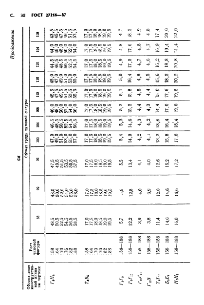 ГОСТ 27216-87