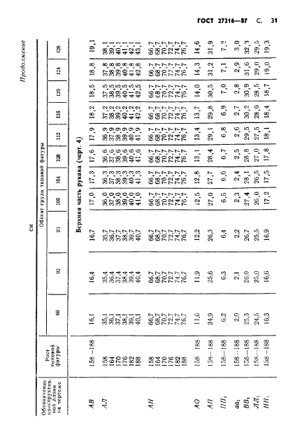 ГОСТ 27216-87