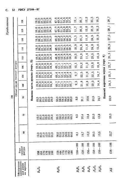 ГОСТ 27216-87