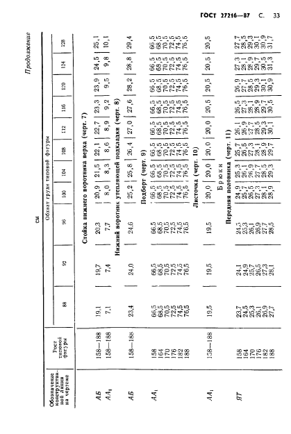 ГОСТ 27216-87