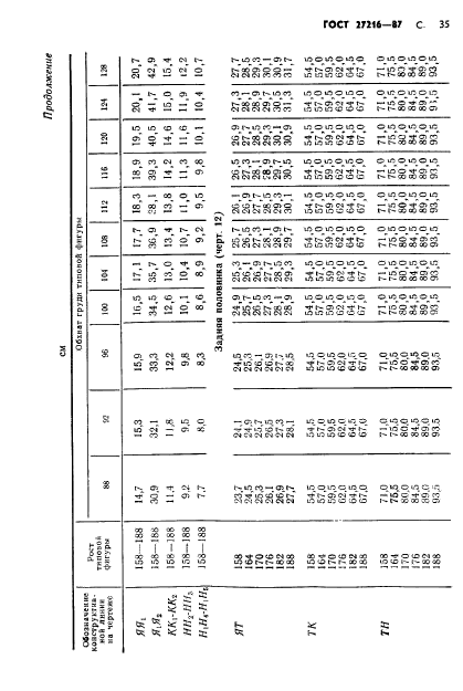 ГОСТ 27216-87