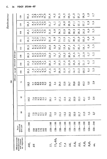 ГОСТ 27216-87