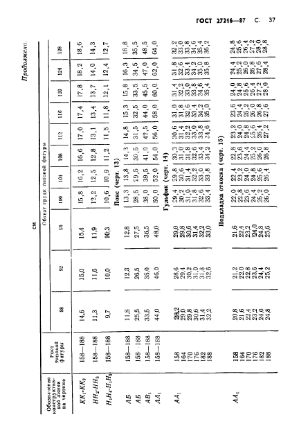 ГОСТ 27216-87