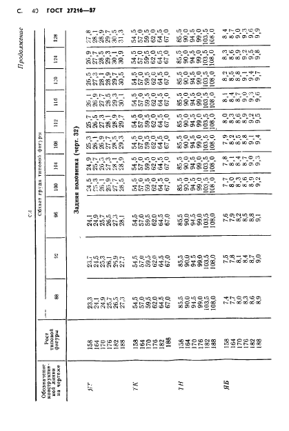 ГОСТ 27216-87