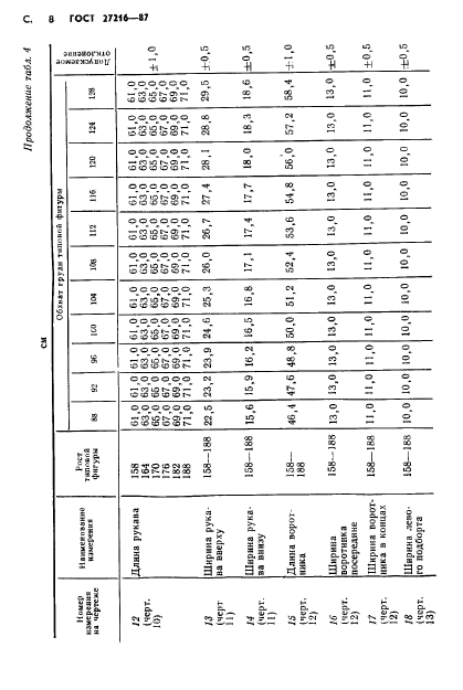 ГОСТ 27216-87