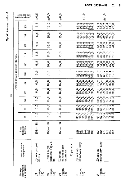 ГОСТ 27216-87