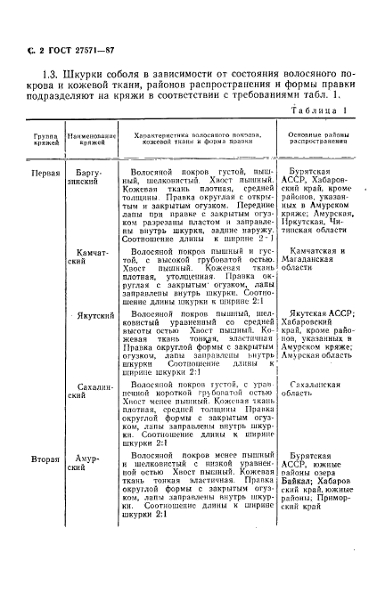 ГОСТ 27571-87