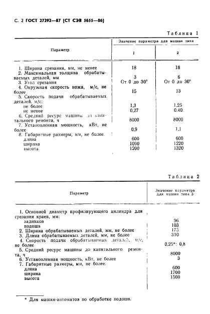 ГОСТ 27292-87