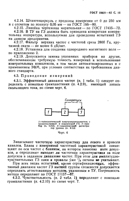 ГОСТ 18631-87