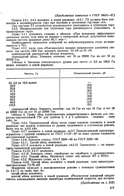 ГОСТ 18631-87