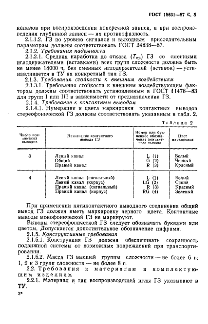 ГОСТ 18631-87