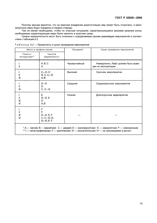 ГОСТ Р 52626-2006