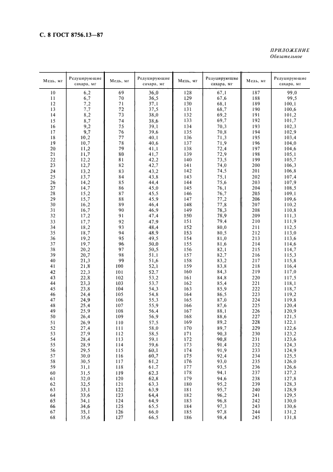 ГОСТ 8756.13-87