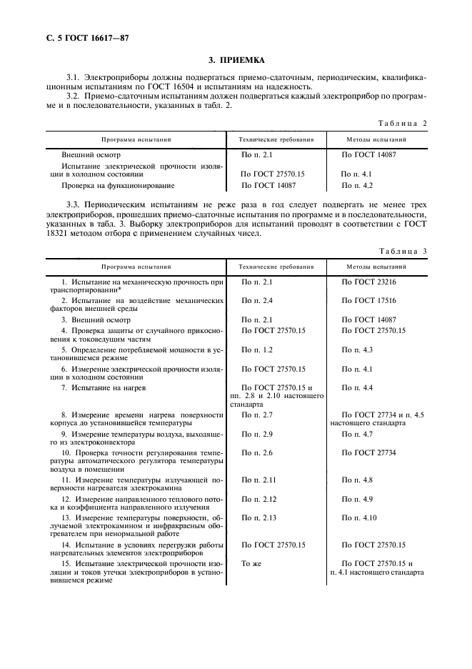 ГОСТ 16617-87