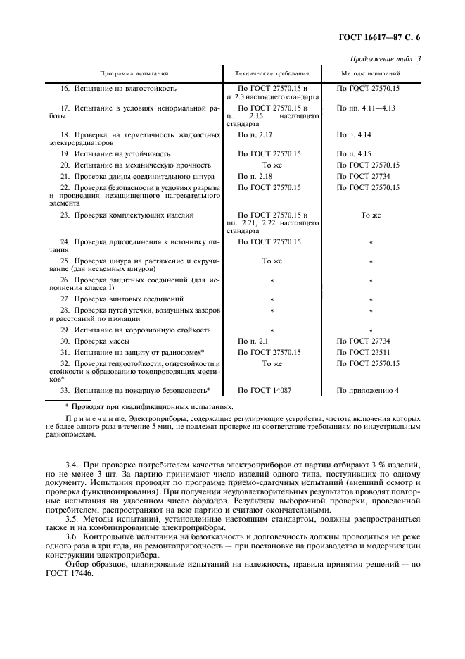 ГОСТ 16617-87