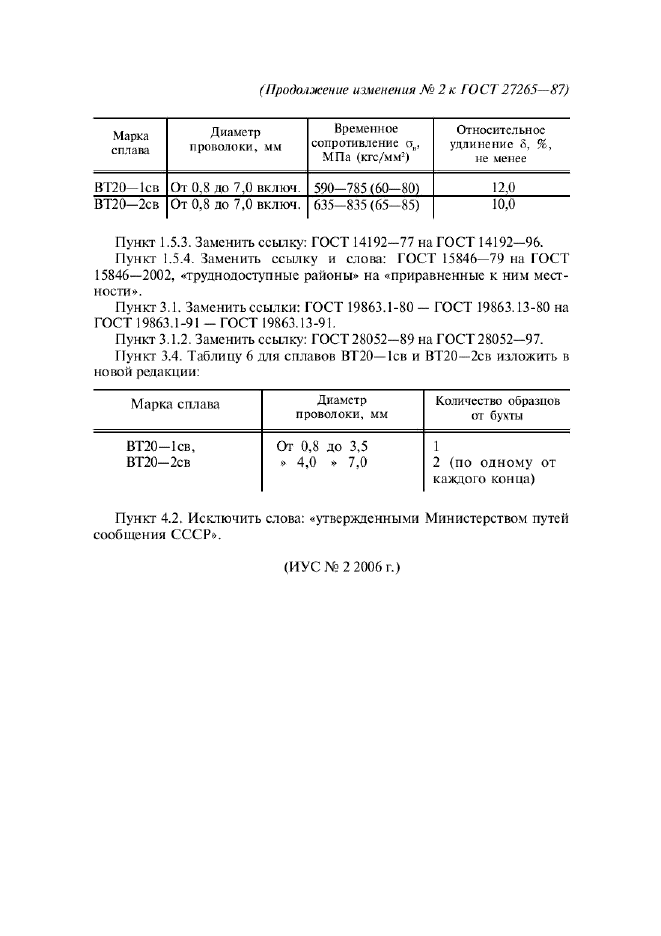 ГОСТ 27265-87