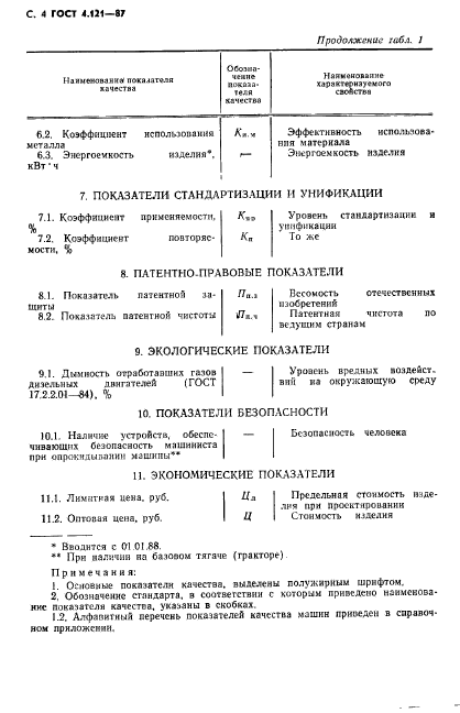 ГОСТ 4.121-87