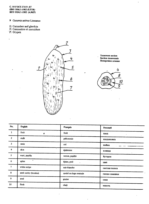 ГОСТ 27519-87