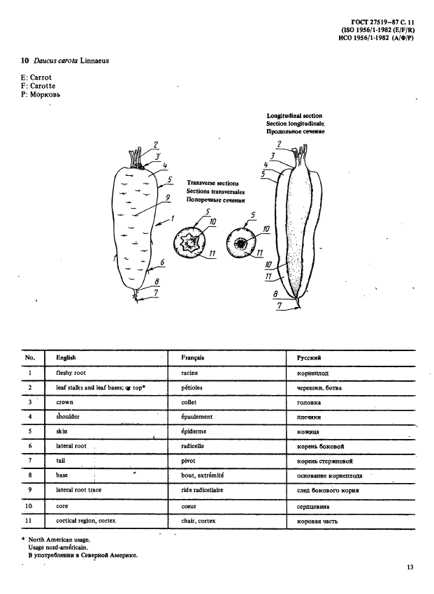 ГОСТ 27519-87