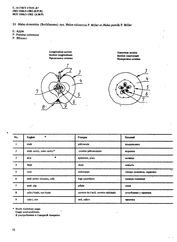 ГОСТ 27519-87