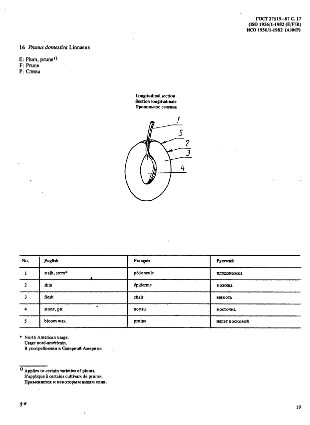 ГОСТ 27519-87